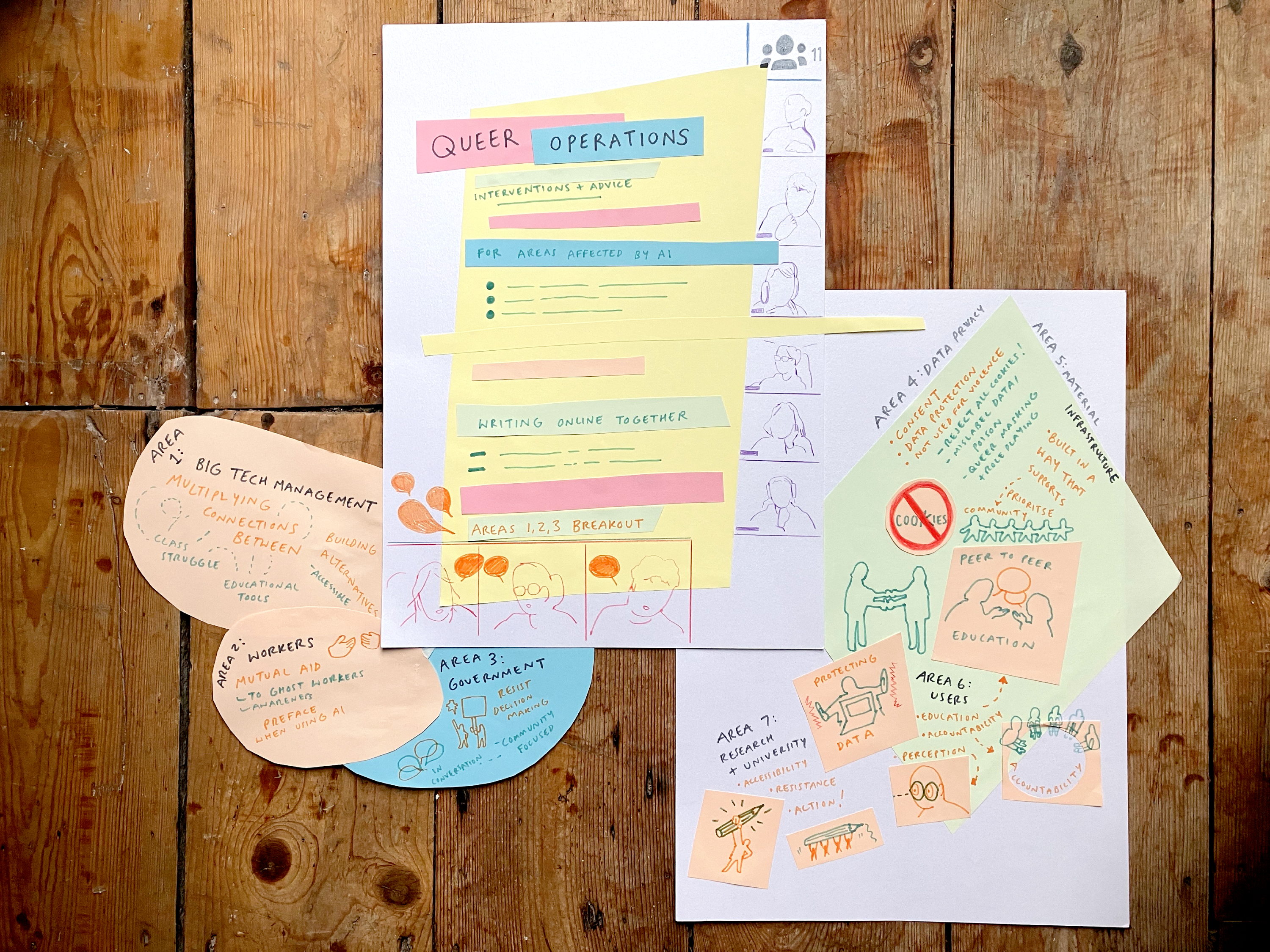 colourful scraps of paper with sketches and writing on them relating to the themes of this blog post, such as Data privacy, education, and workers rights.